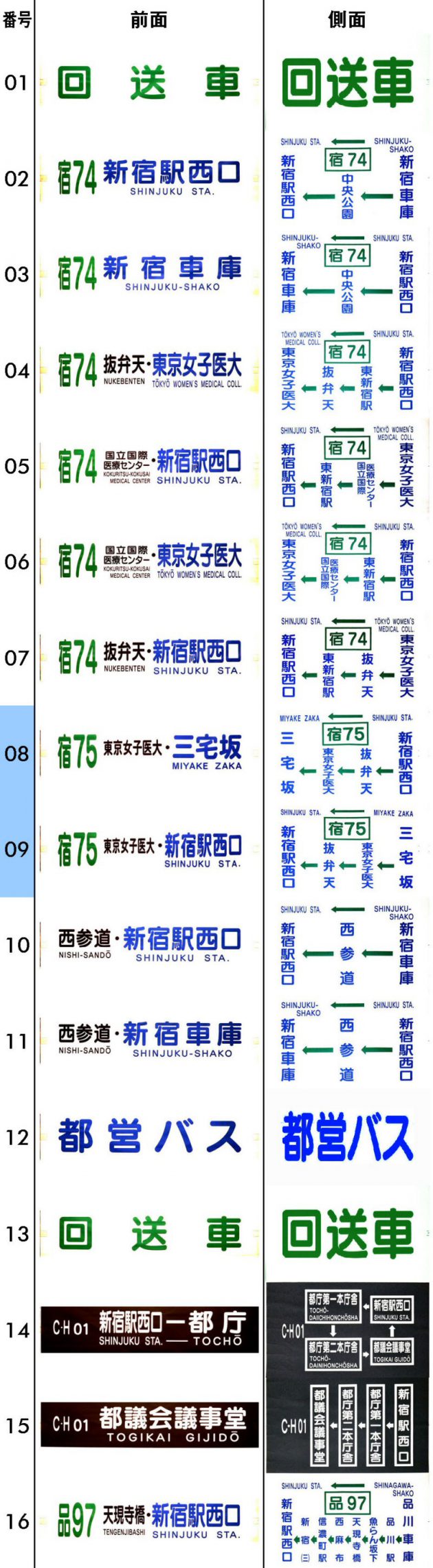 方向幕・新宿 平成14年2月～平成15年3月