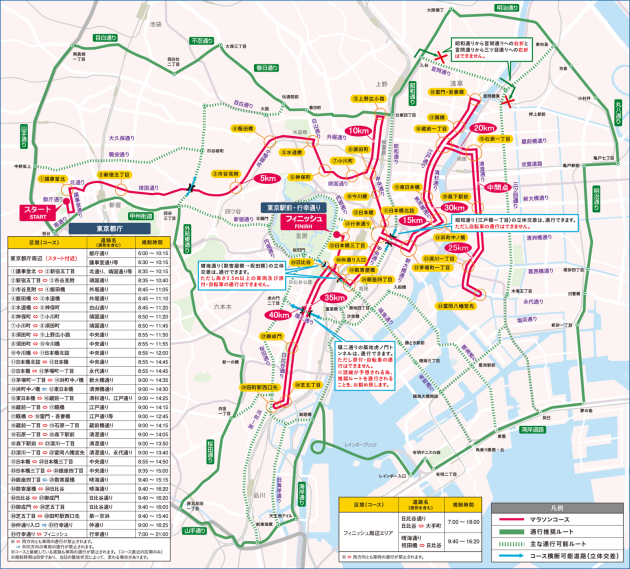 3/6、東京マラソン2021による規制