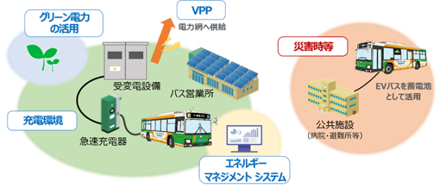 電気バス導入のモデル構築に向け東京電力と事業連携