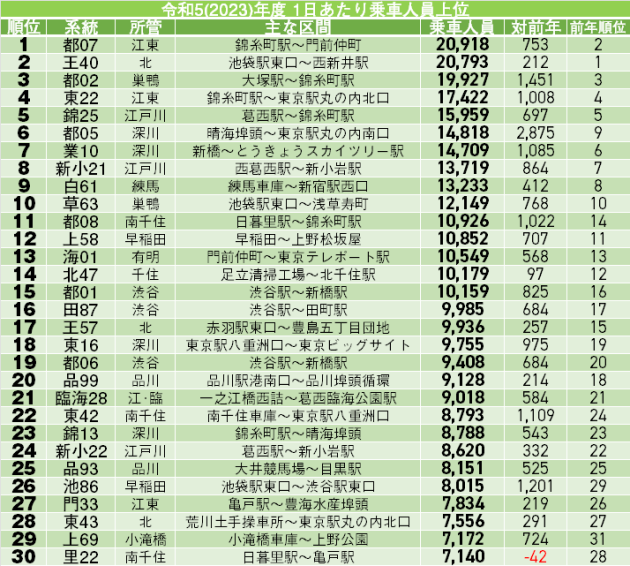 令和5年度決算の系統別収支発表、回復基調で黒字系統大増