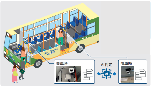 AIカメラを活用した乗降データ取得の実証実験を実施