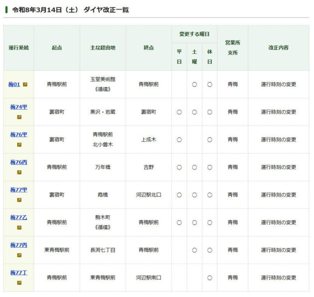 3/14、青梅管内各系統でダイヤ改正