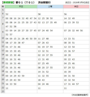 3/9、渋谷管内でダイヤ改正。[都01]新橋側大幅減便