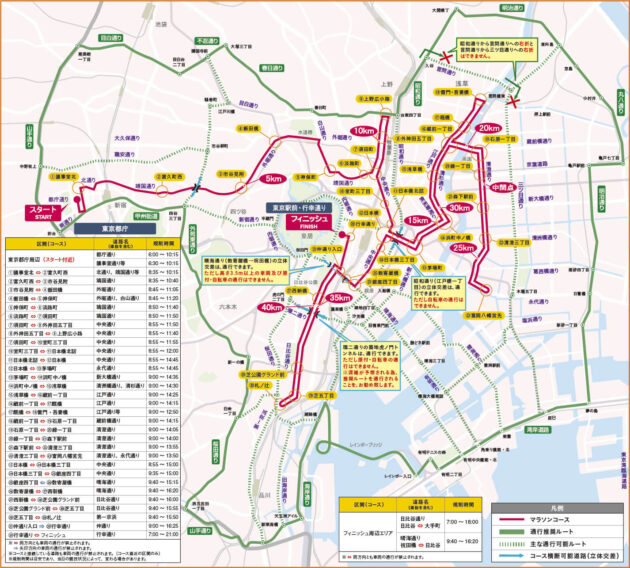 3/1、東京マラソン2026開催に伴う規制